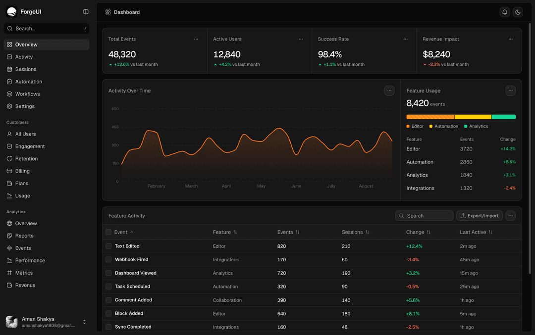 Two new dashboard templates added - image 1