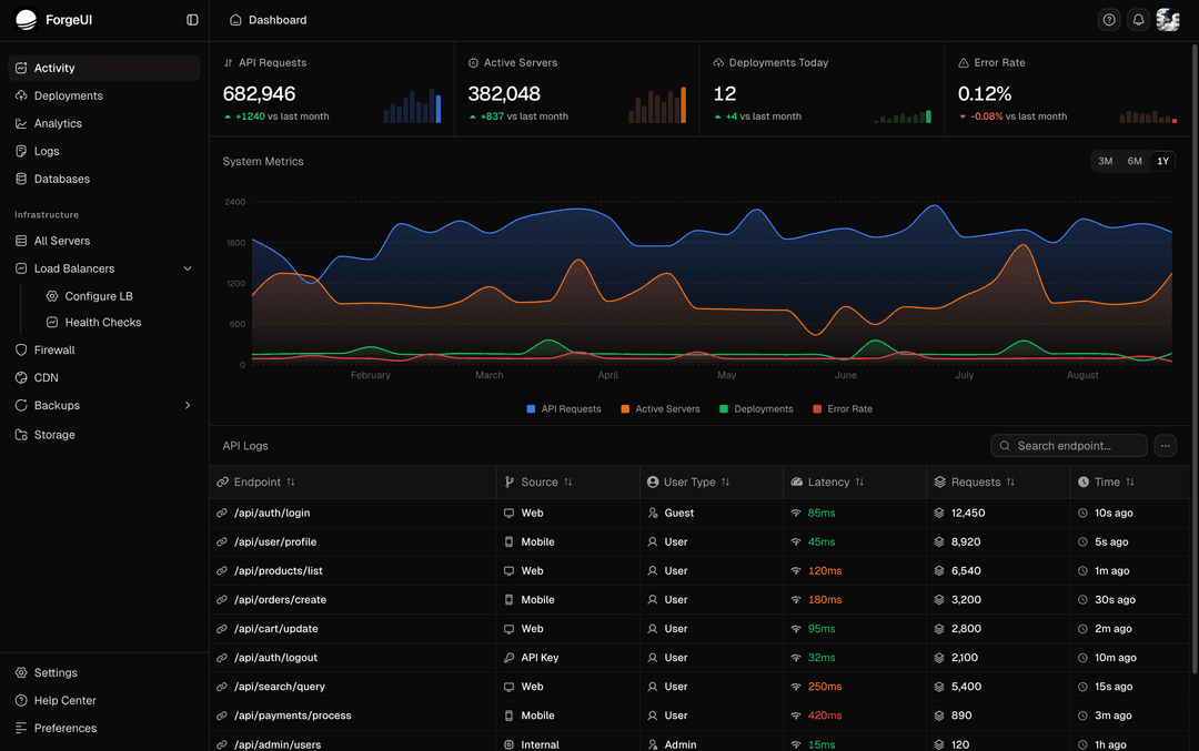Two new dashboard templates added - image 2