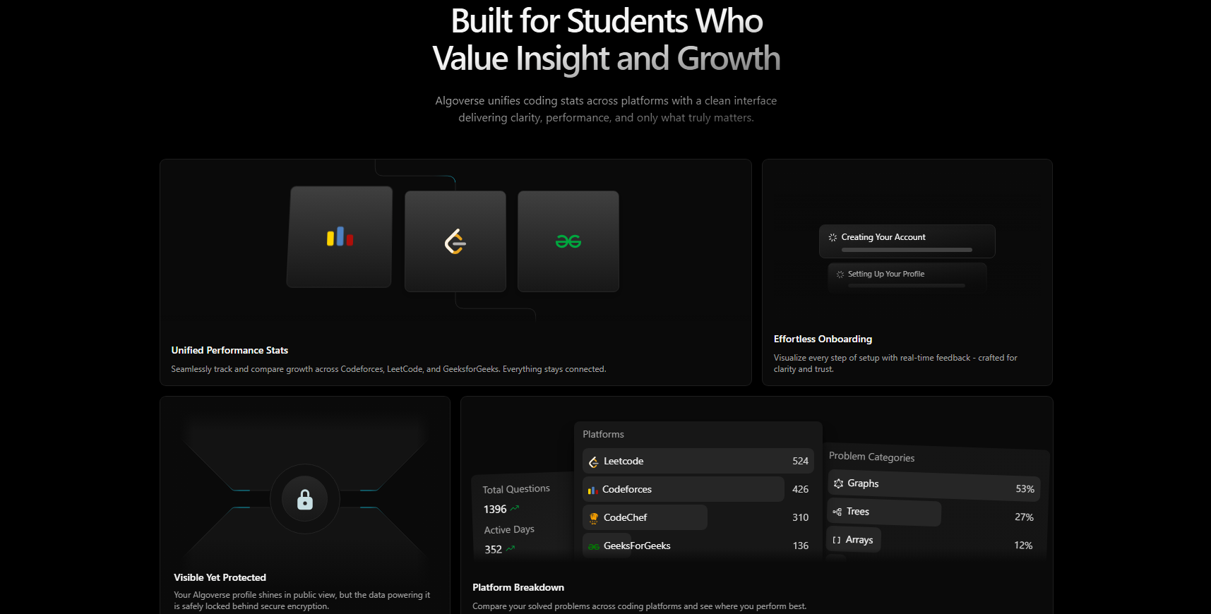 Algoverse Template view 2