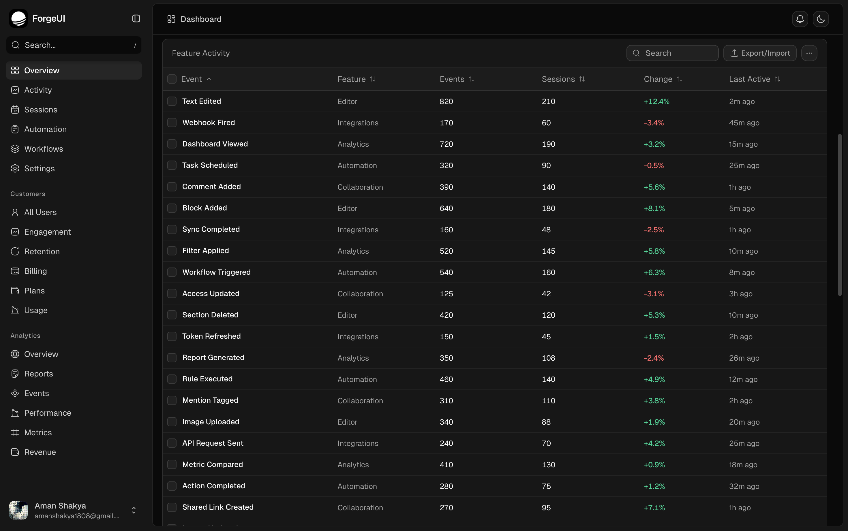Dashboard First preview 2