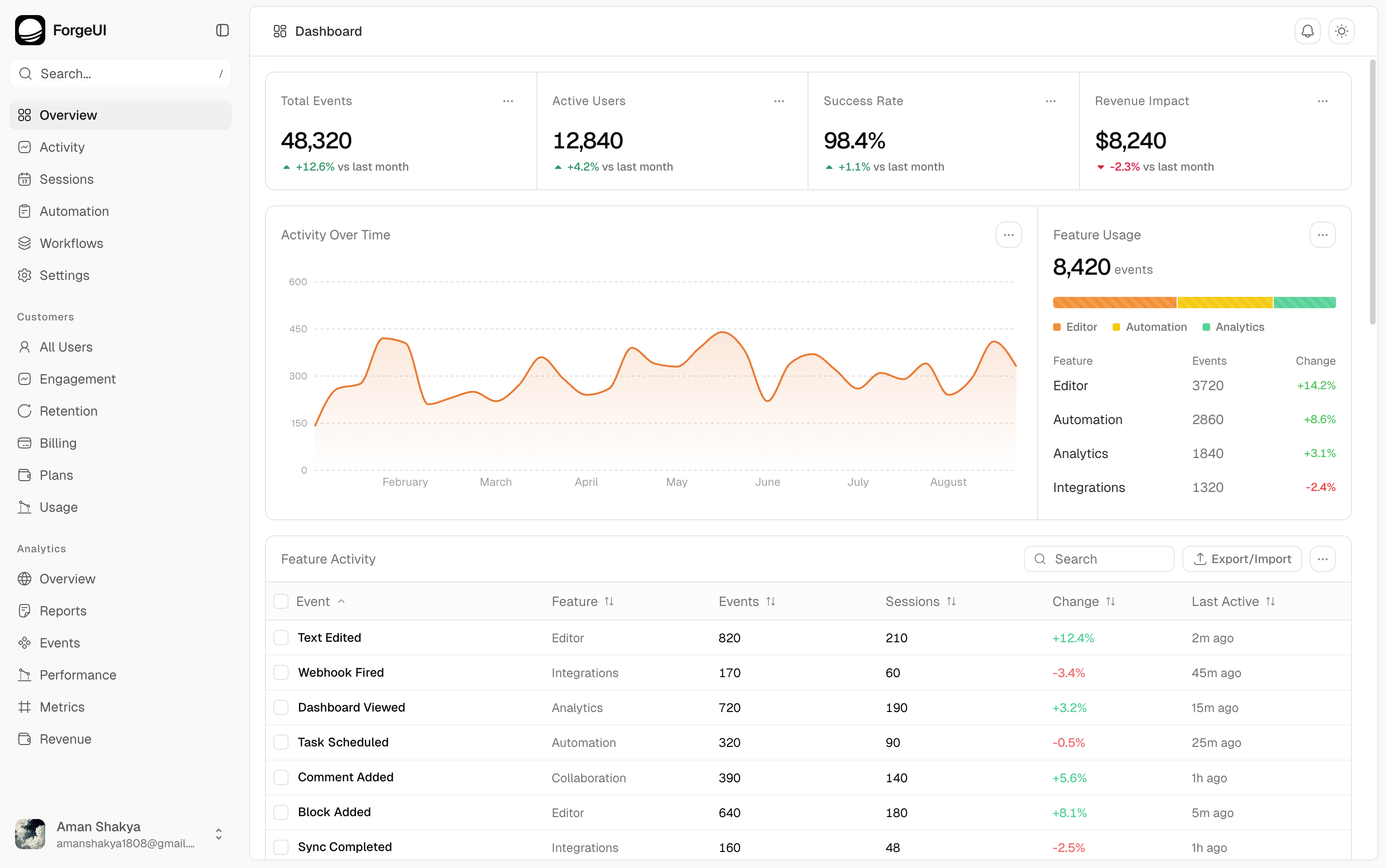 Dashboard First preview 3