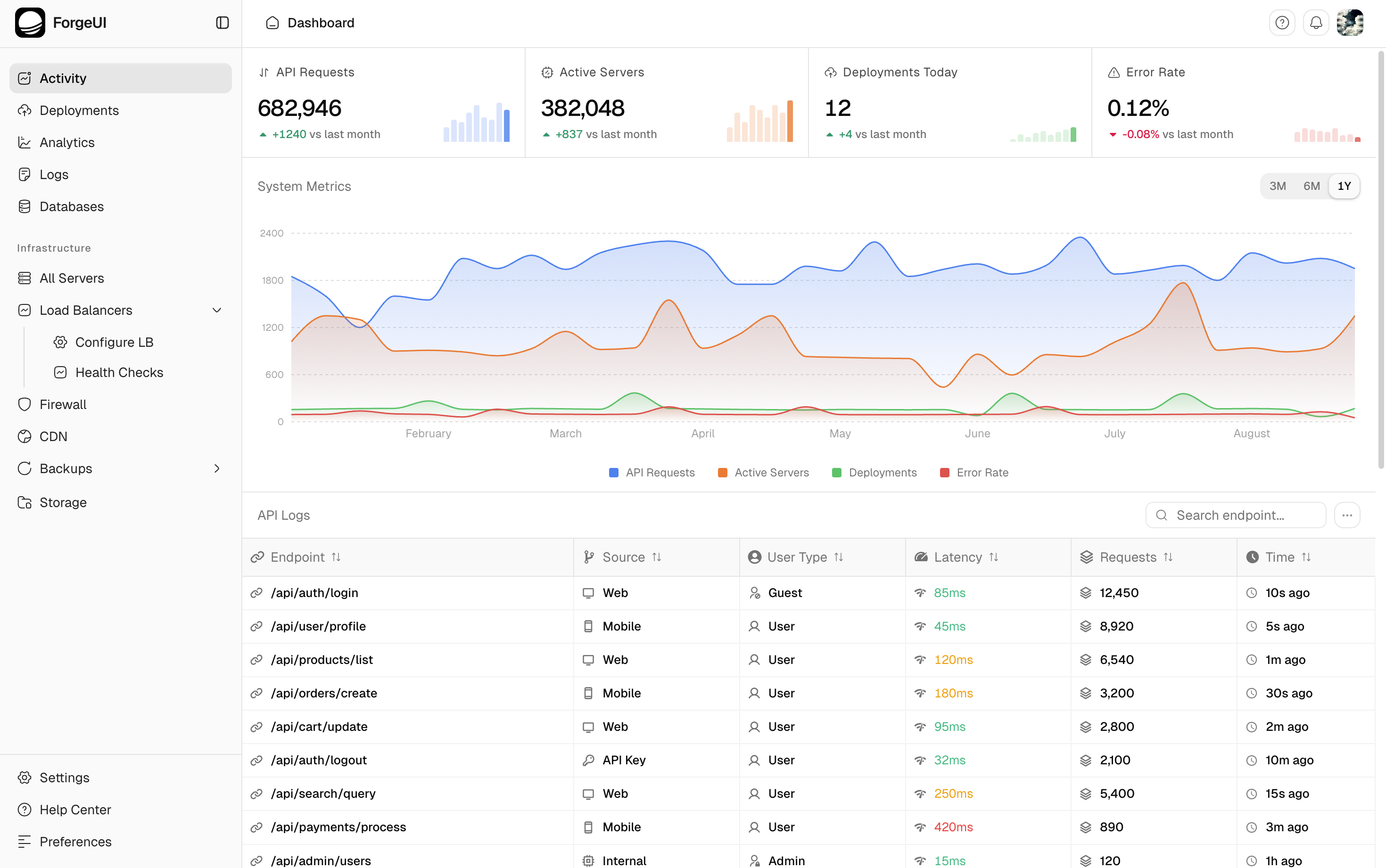 Dashboard Second preview 3