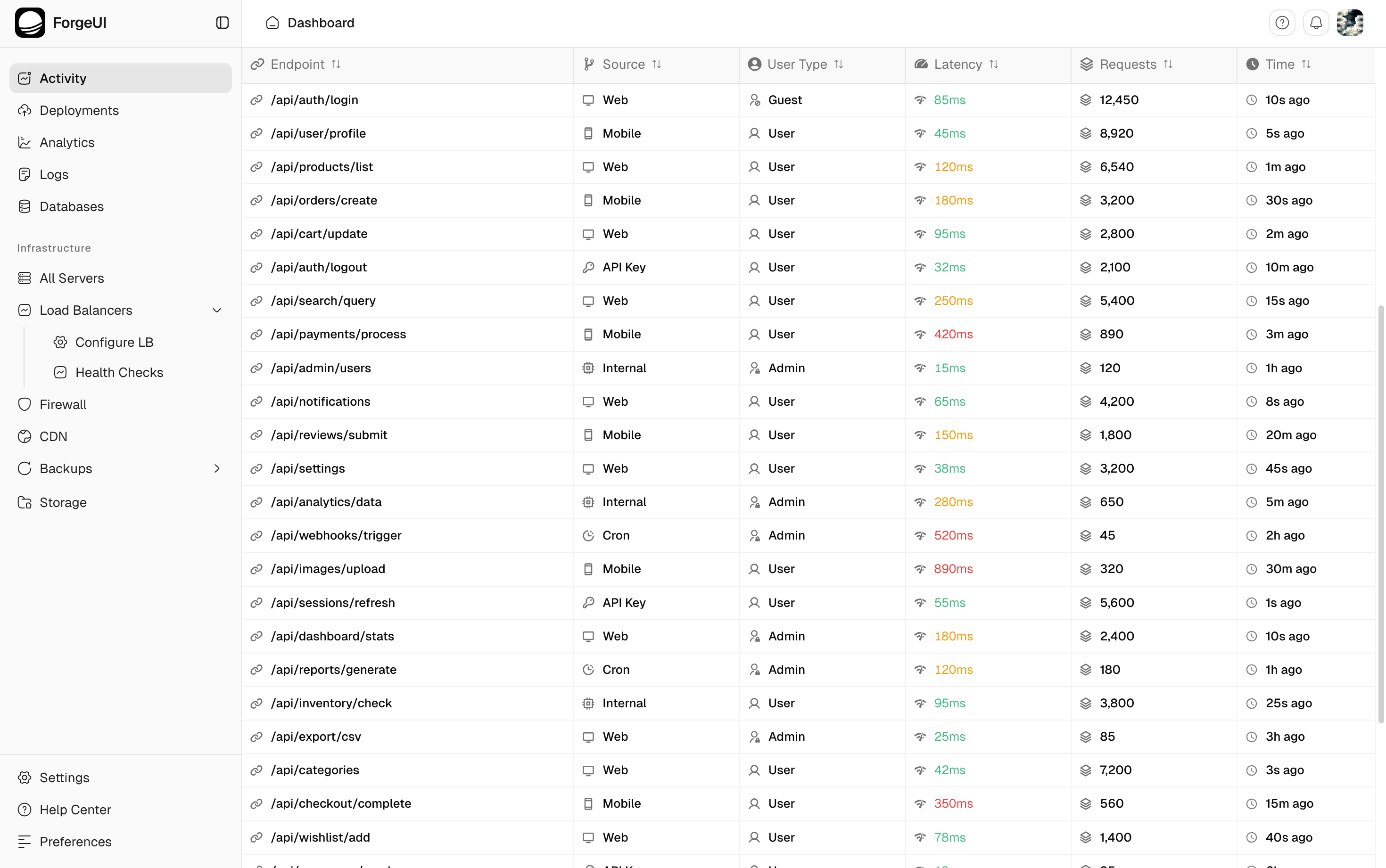 Dashboard Second preview 4