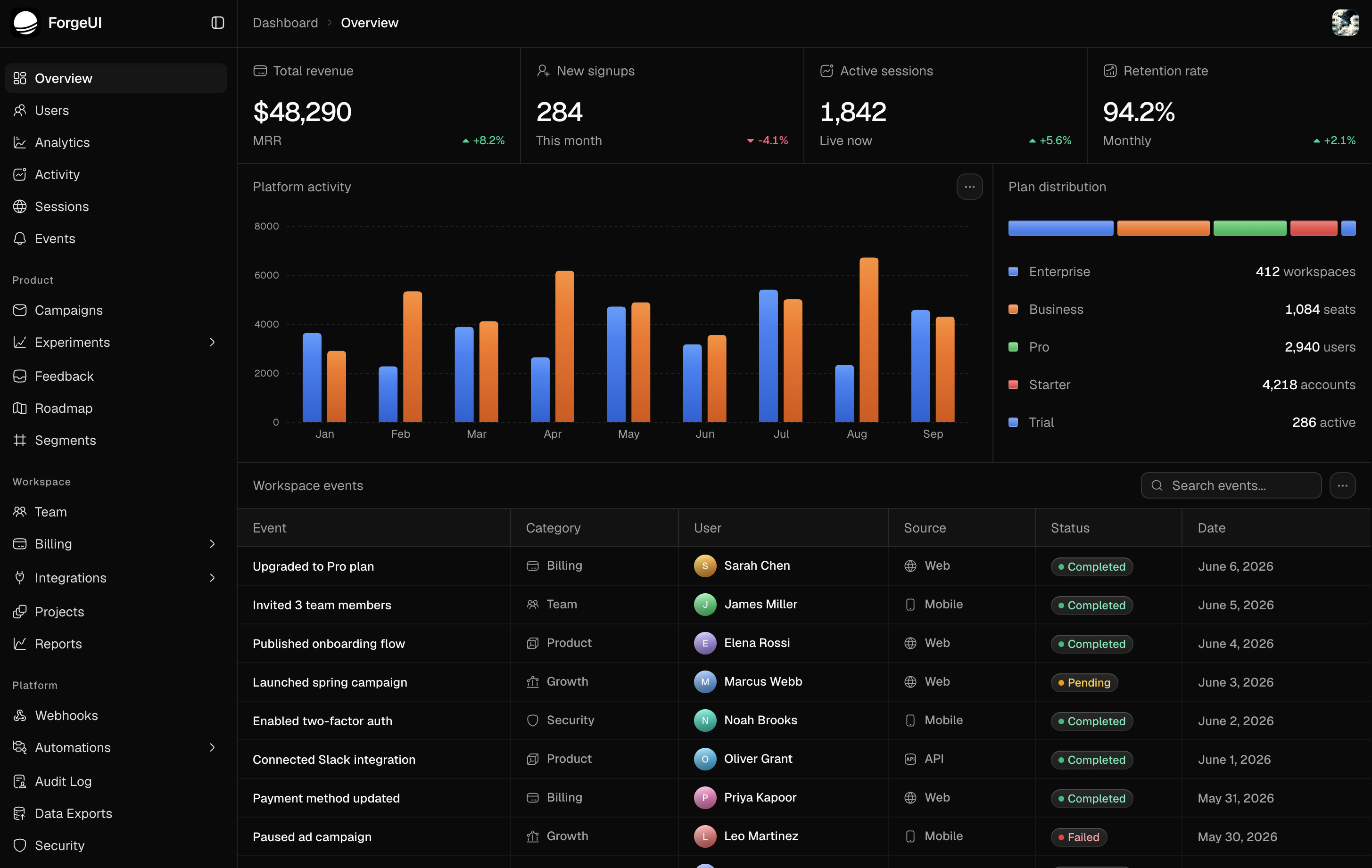 Dashboard Third preview 1