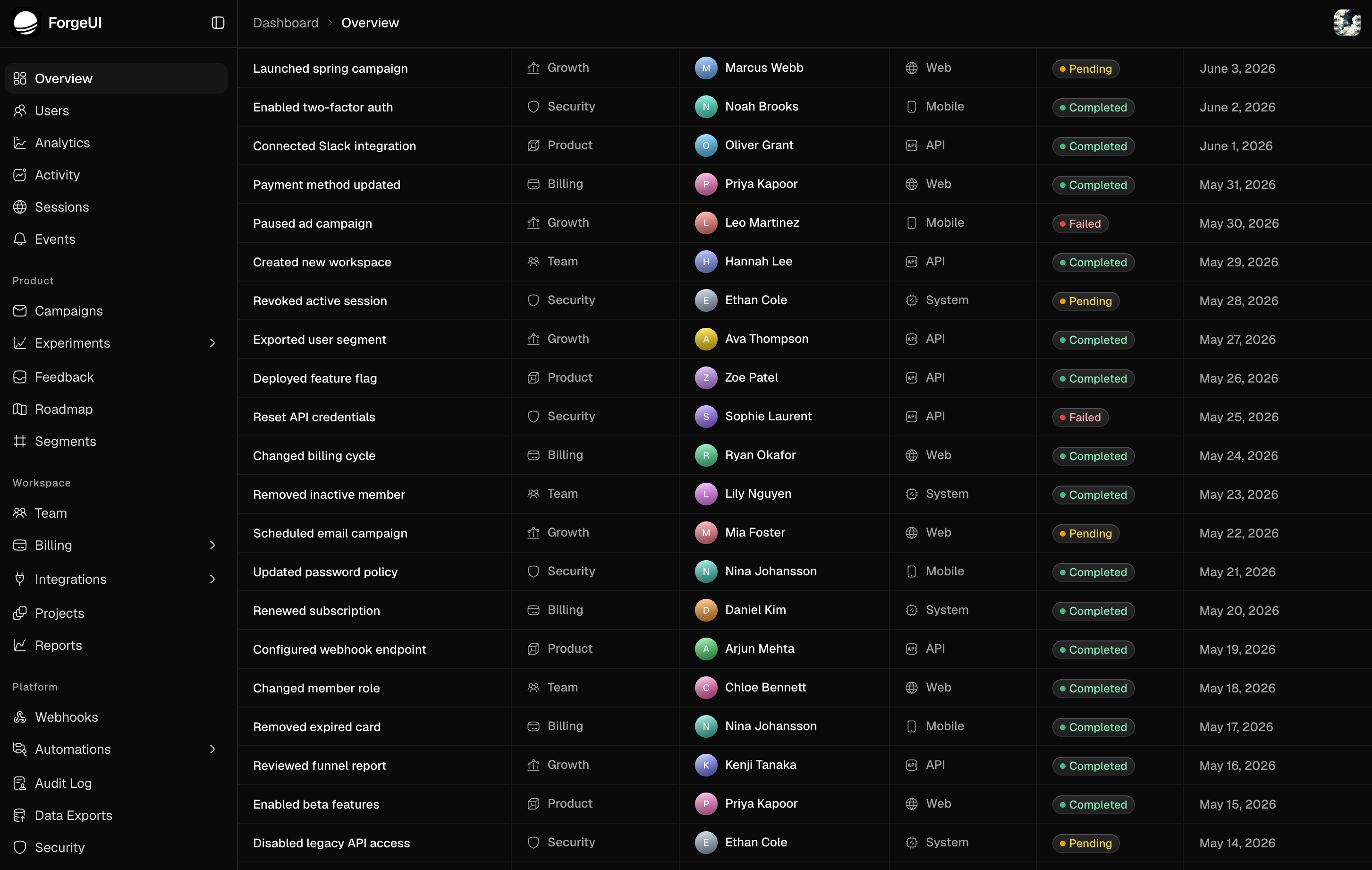 Dashboard Third preview 2