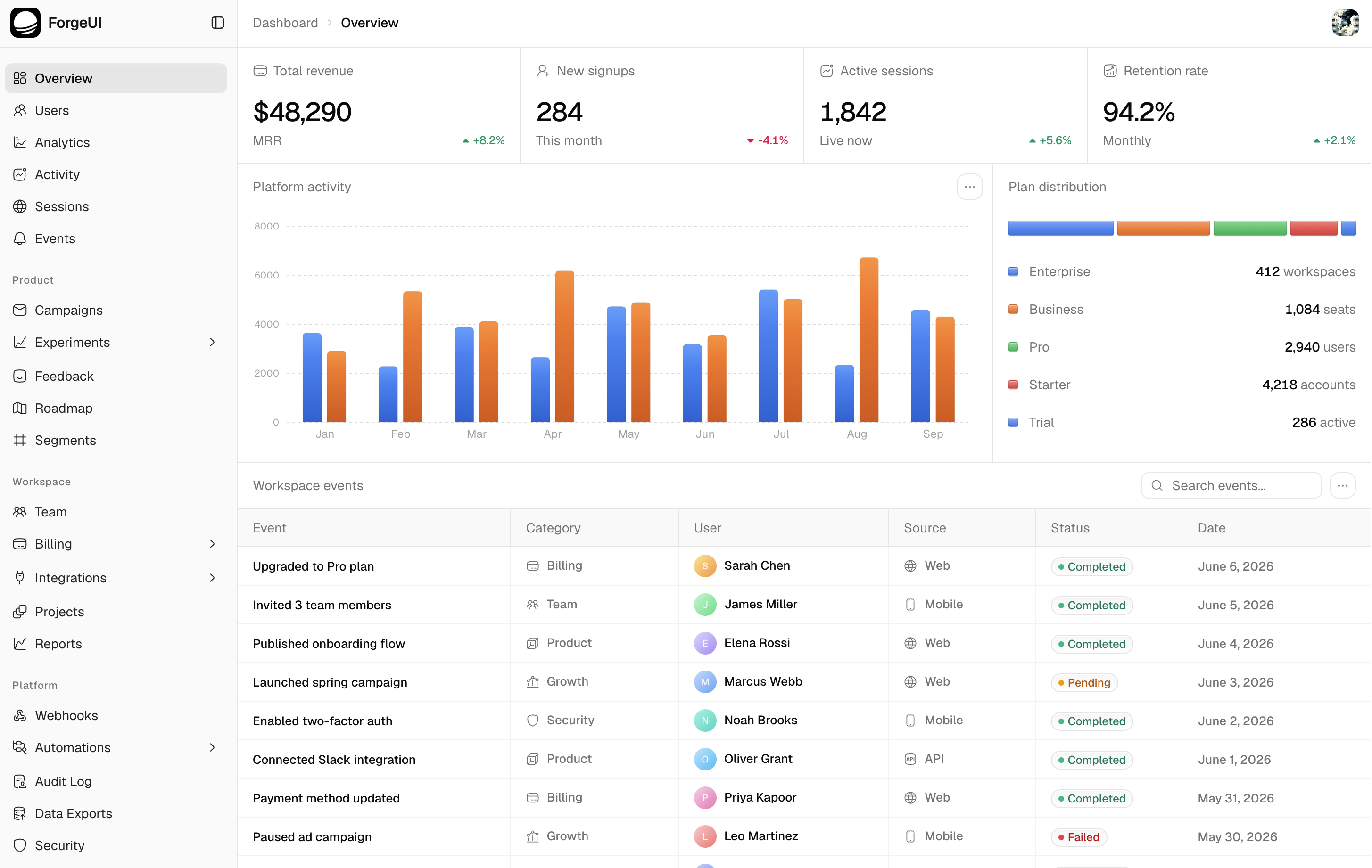 Dashboard Third preview 3