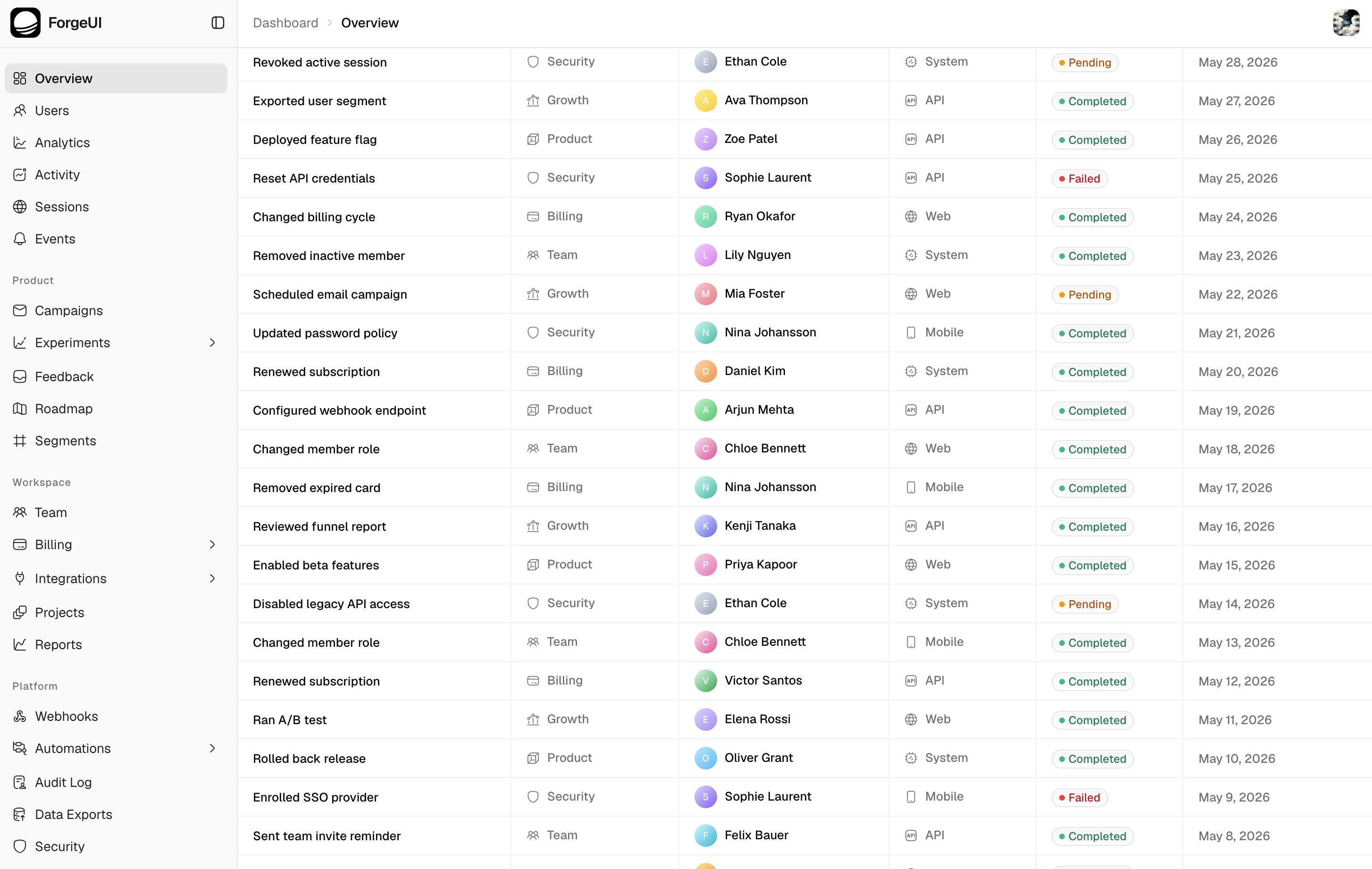 Dashboard Third preview 4