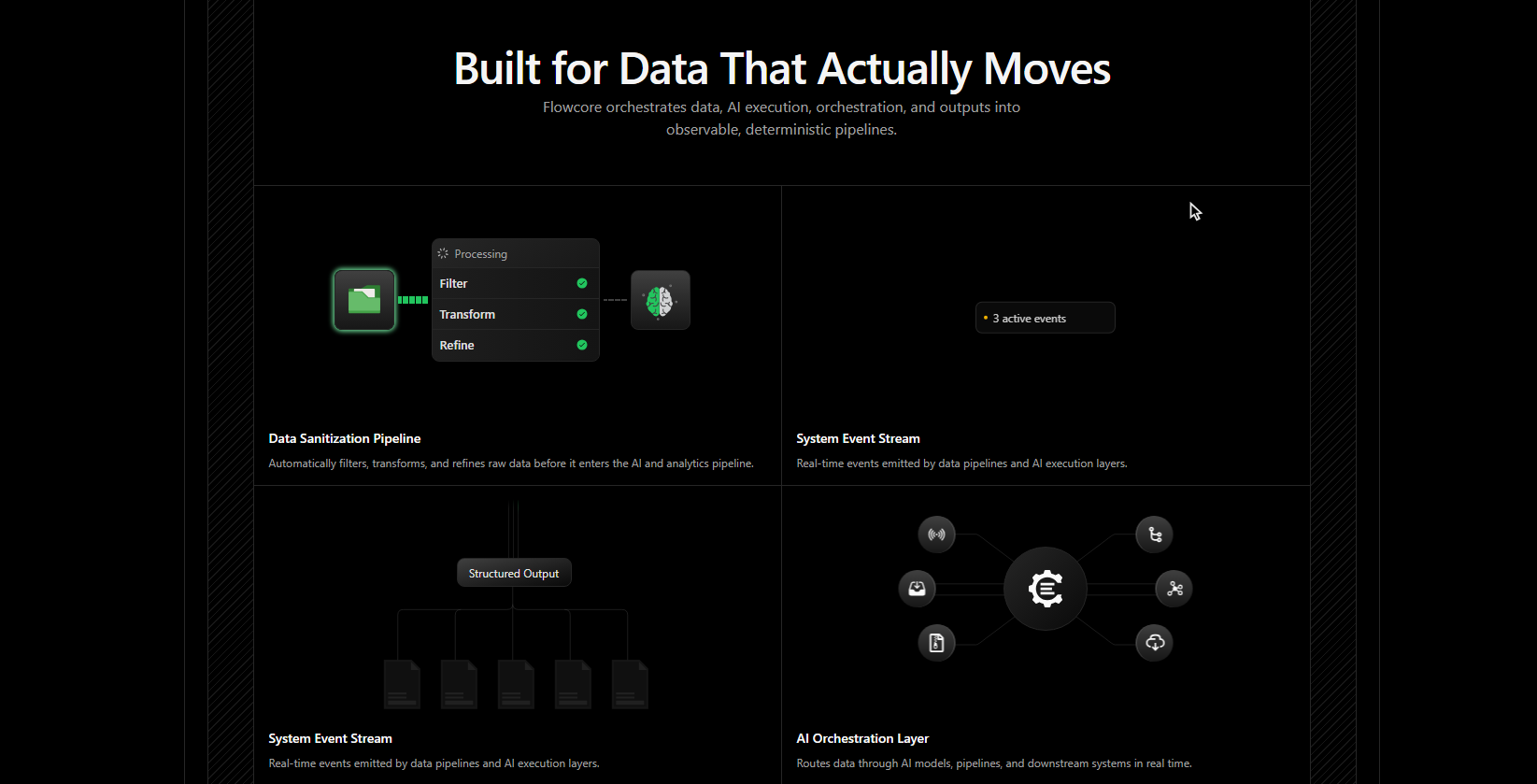 Flowcore Template view 2