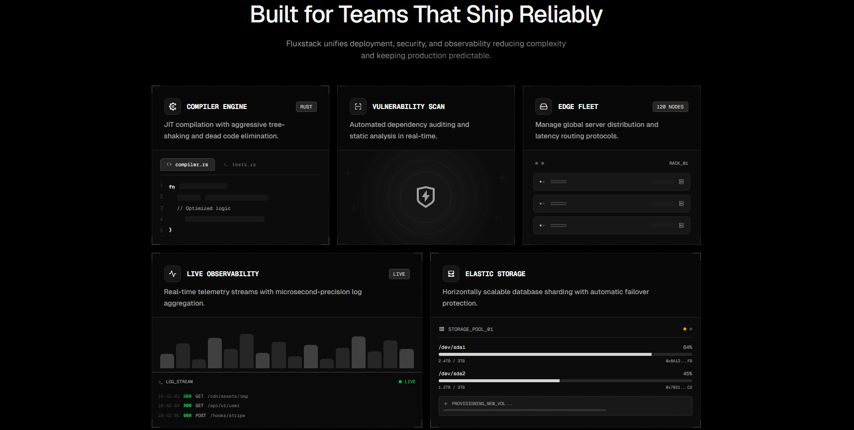 Fluxstack Template view 2